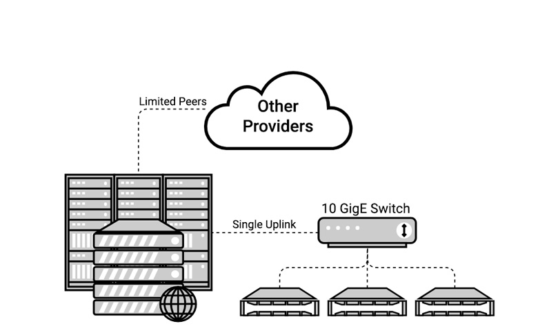 Other Providers Network